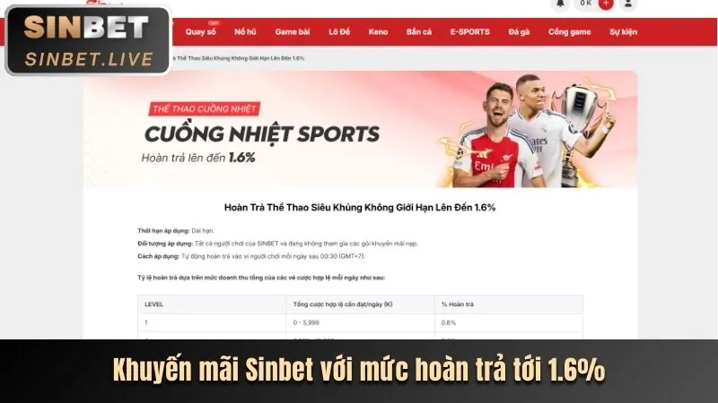 Ưu đãi dành cho từng sản phẩm